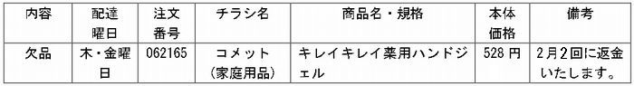共同購入:【2月1回】お届けできない商品、遅配商品のお知らせ