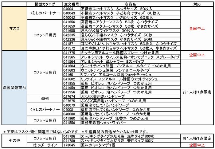 共同購入:マスク、除菌衛生用品に関するお詫びとお知らせ(2月27日14時更新)