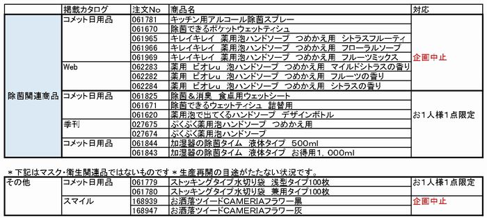 共同購入:マスク、除菌衛生用品に関するお詫びとお知らせ(2月27日14時更新)