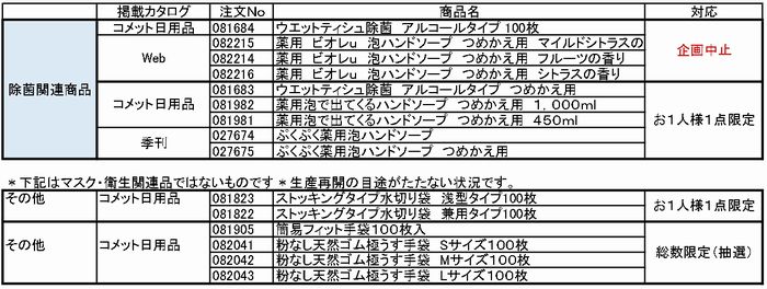 共同購入:マスク、除菌衛生用品に関するお詫びとお知らせ(2月27日14時更新)