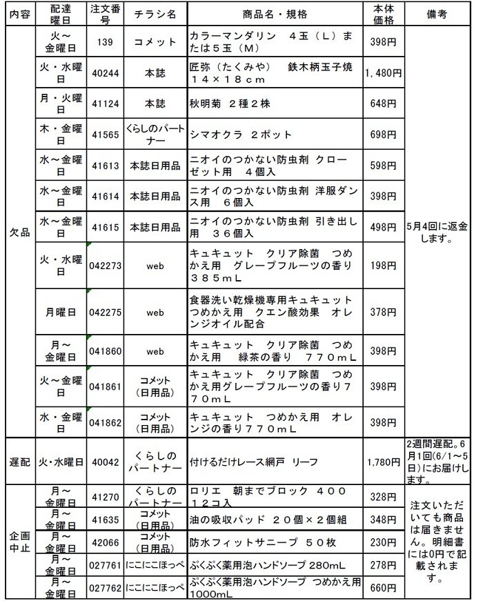 共同購入:【5月3回】お届けできない商品、遅配商品のお知らせ(5月19日11時更新)