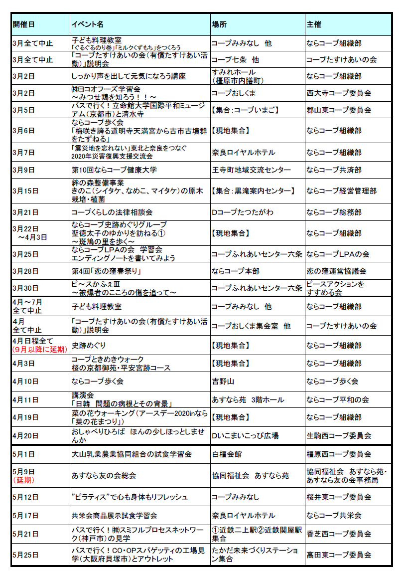 新型コロナウイルス感染防止のため中止したイベント(4月7日更新)
