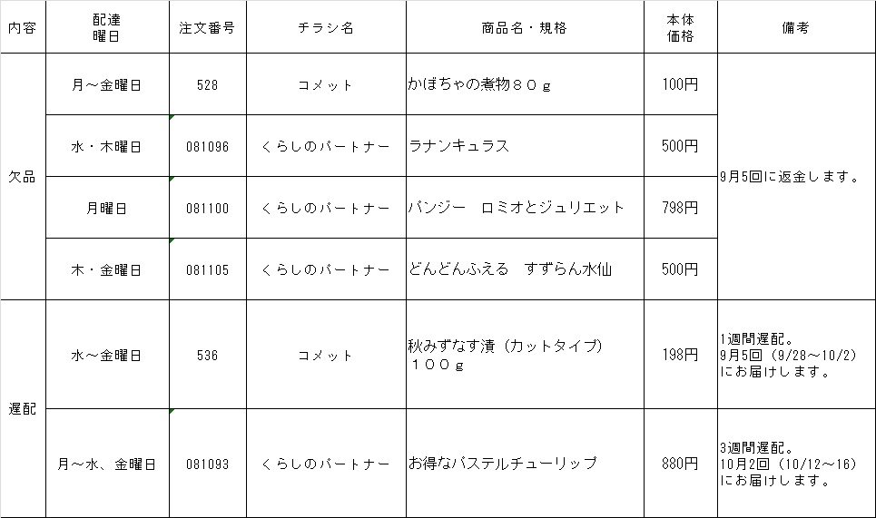 共同購入:9月4回 お届けできない商品、遅配商品のお知らせ(9月22日10時更新)