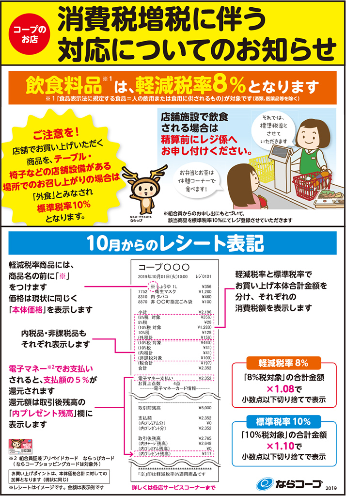 対象品目の線引き例