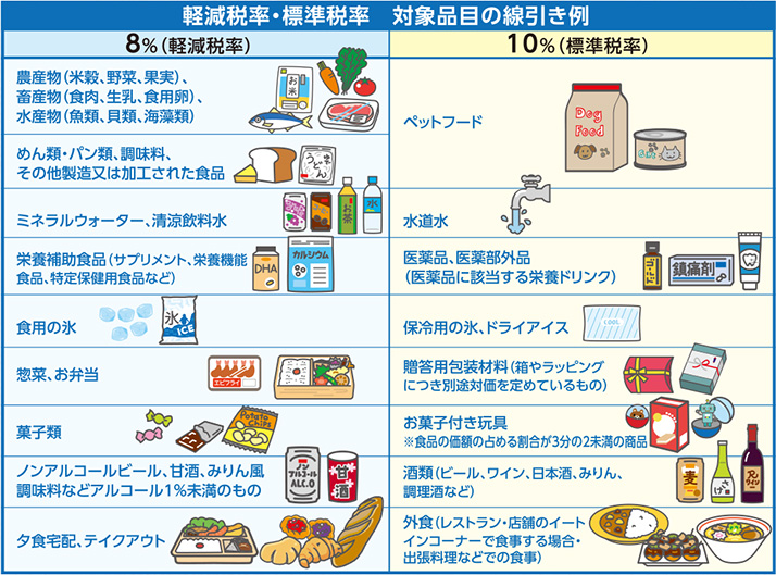 対象品目の線引き例