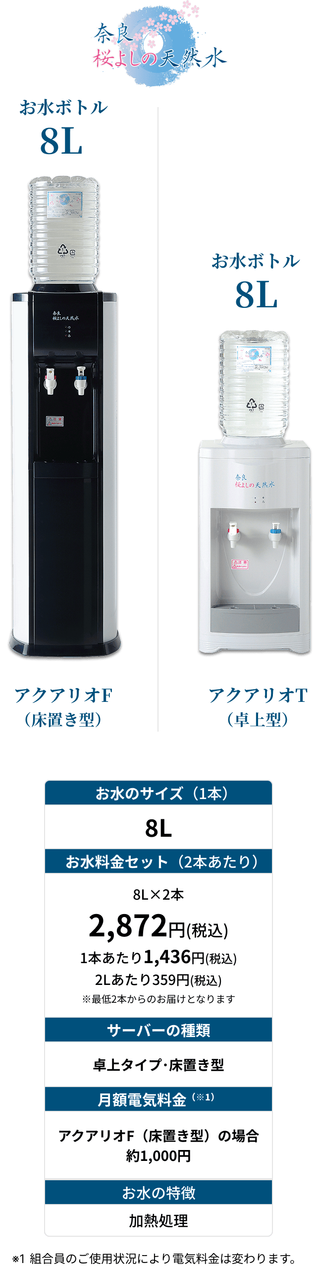 選べるウォーターサーバー