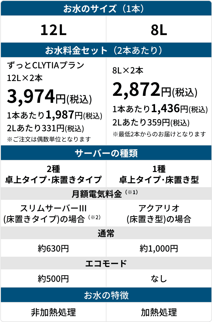 選べるウォーターサーバー