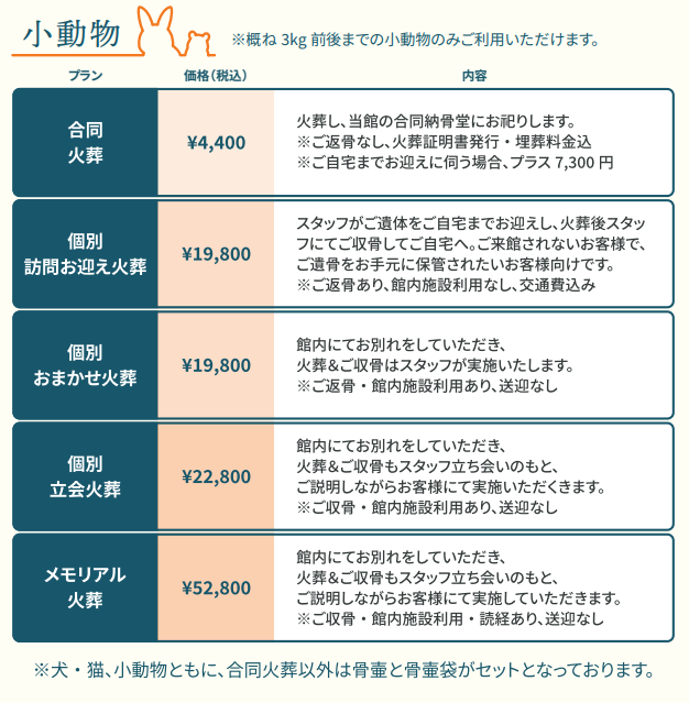 料金表小動物.PNG