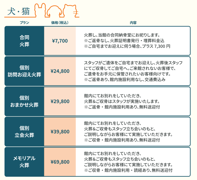 料金表犬猫.PNG