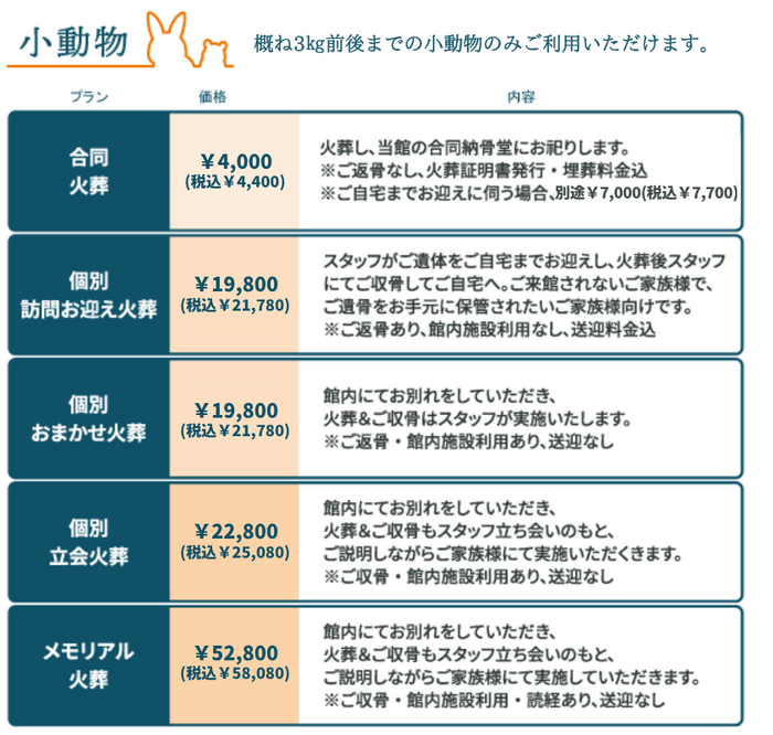 ペット装小動物価格表.png