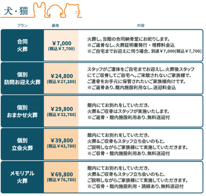 ペット装犬猫価格表.png