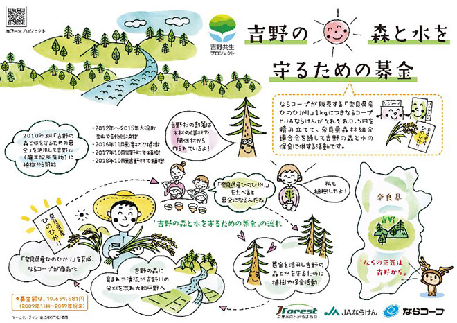吉野の水と森を守る募金