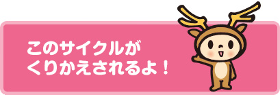 このサイクルがくりかえされるよ！