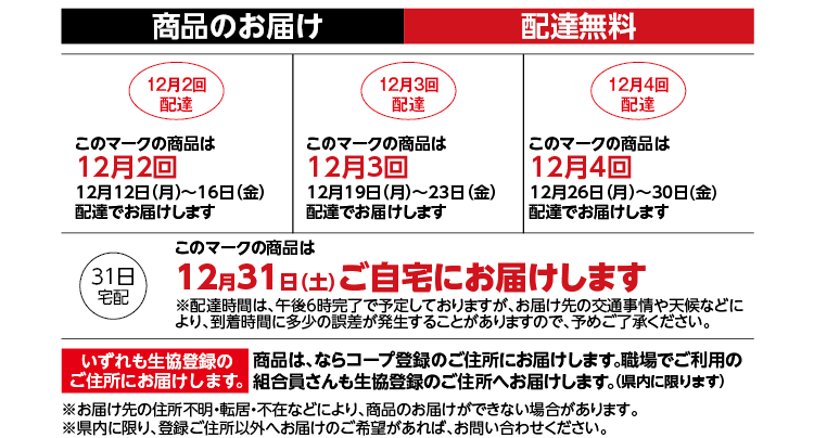 商品のお届け配達無料　12月2回配達マークは12月12日(月)～16日(金)配達でお届けします。12月3回配達マークは12月19日(月)～23日(金)配達でお届けします。12月4回配達マークは12月26日(月)～30日(金)配達でお届けします。31日宅配マークは12月31日(土)ご自宅にお届けします。※配達時間は、午後6時完了で予定しておりますが、お届け先の交通事情や天候などにより、到着時間に多少の誤差が発生することがありますので、予めご了承ください。いずれも生協登録のご住所にお届けします。商品は、ならコープ登録のご住所にお届けします。職場でご利用の組合員さんも生協登録のご住所へお届けします。（県内に限ります。※お届け先の住所不明・転居・不在などにより、商品のお届けができない場合があります。※県内に限り、登録ご住所以外へお届けのご希望があれば、お問い合わせください。