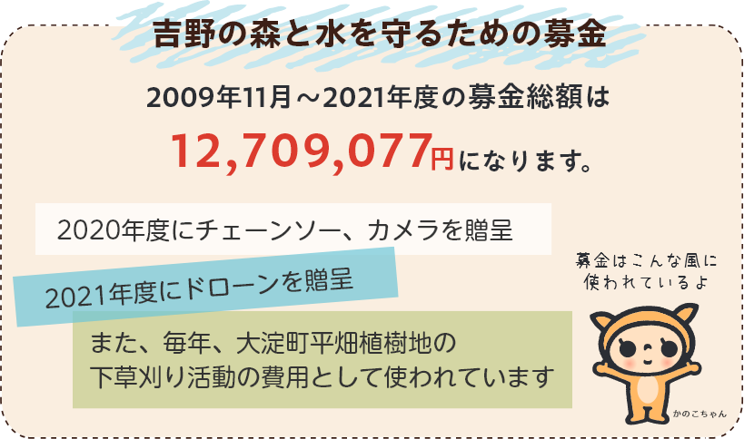 吉野の森と水を守るための募金総額 