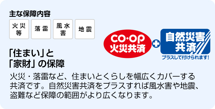 CO・OP火災共済＋自然災害共済 「住まい」と「家財」の保障 火災・落雷などに備え、大切な住まいと家財を守ります。他人の住居からの水ぬれや消火作業による冠水・破壊等も保障されます。