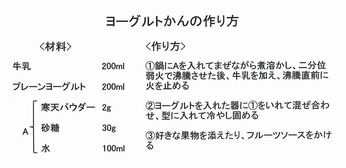 「大山乳業学習会＆試食会」を開催しました