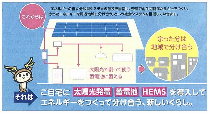 「エネルギーをみんなでつくって分け合う実証実験説明会」参加者募集！