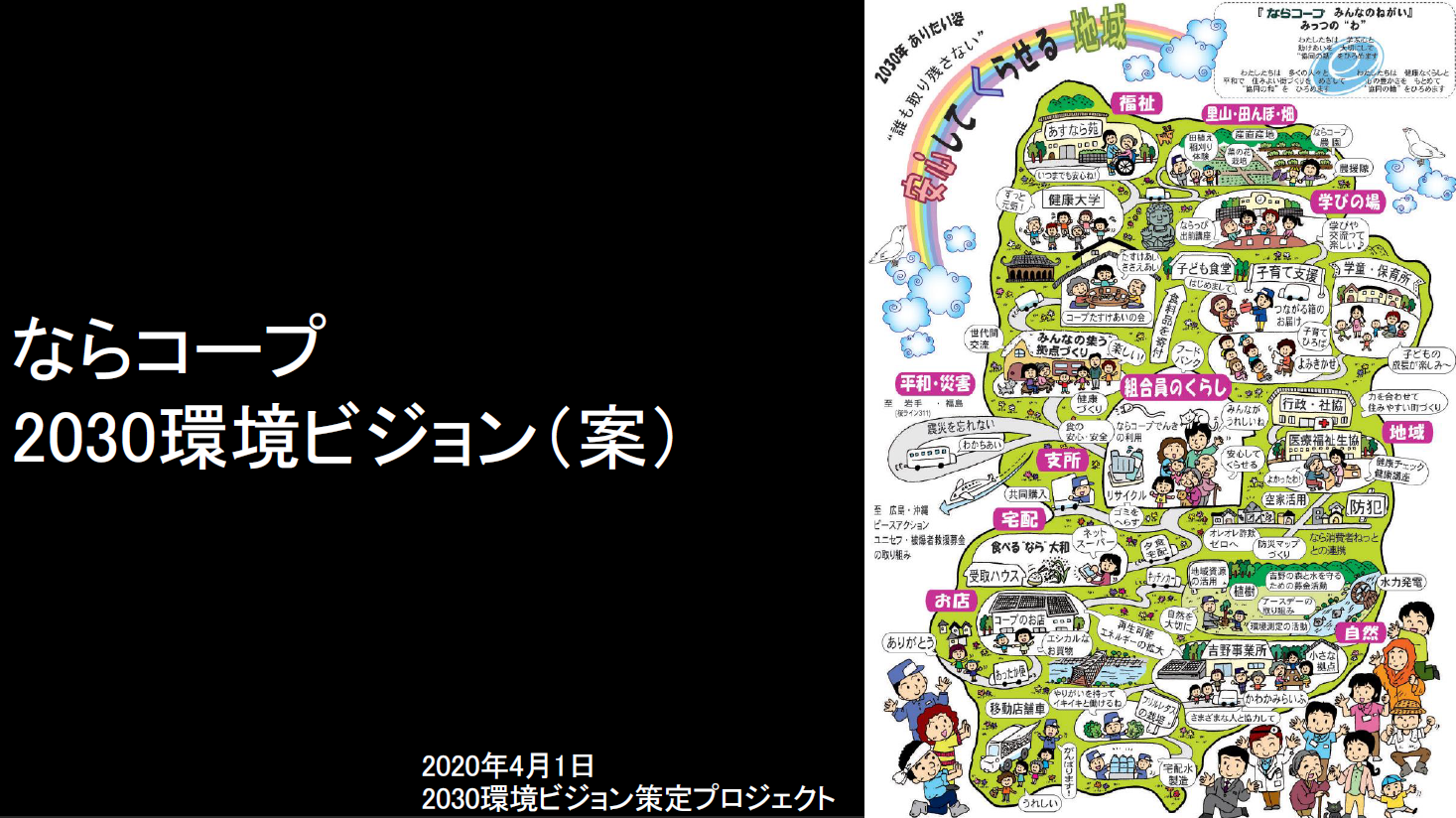 ならコープ2030環境ビジョン(案)への意見募集