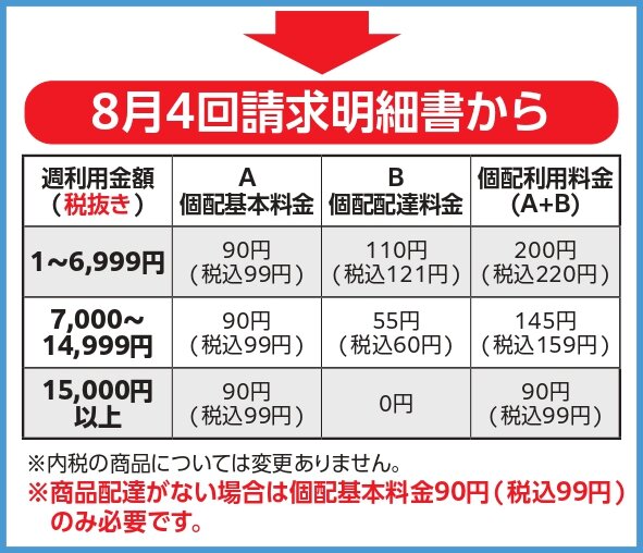 共同購入：2024年8月4回請求明細書【8/26(月)～8/30(金)配布分】から、個配利用料金の週利用金額に応じた料金帯を変更いたしました