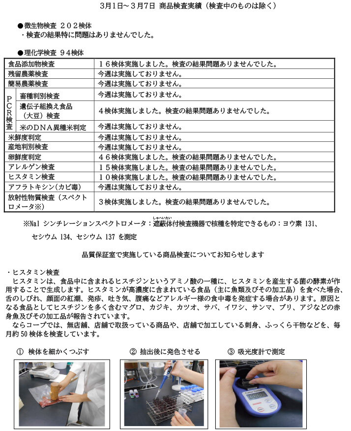 商品検査実績（3月1日～3月7日）