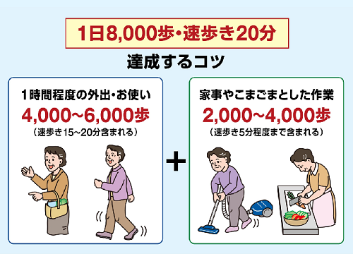 ●第2回ならコープ健康大学  質問回答届きました。