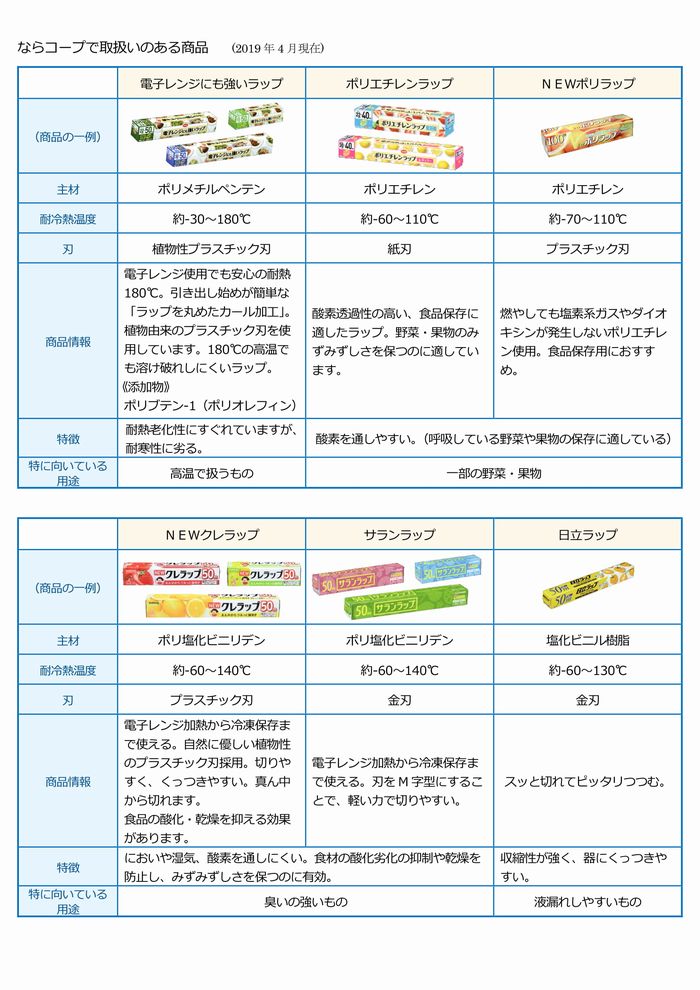 ならっぴ探検隊「食べくらべ」：ラップの巻