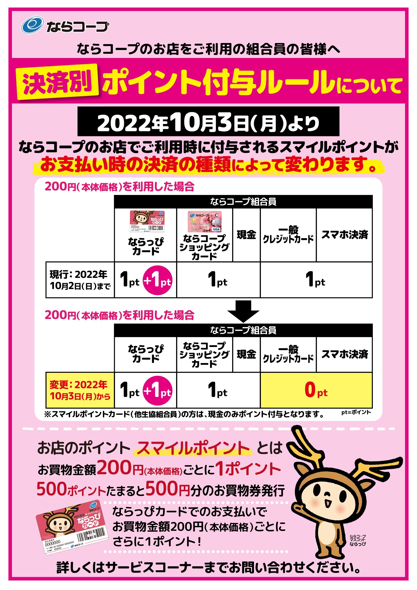 店舗：10月3日～ご利用時に付与されるスマイルポイントが決済の種類によって変わります