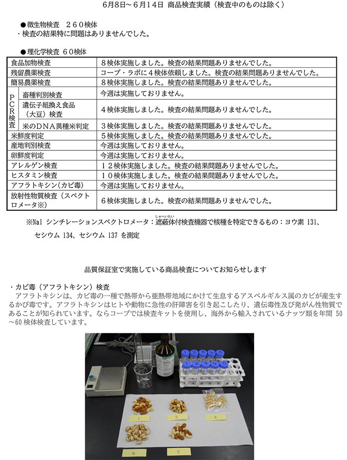 （6月8日～6月14日）商品検査実績