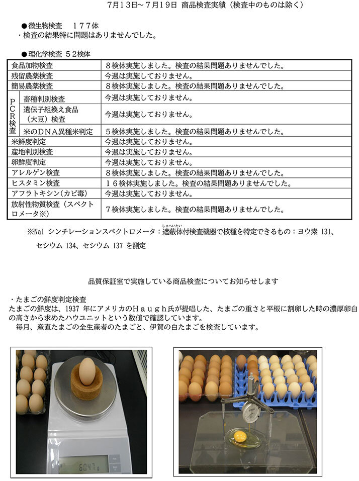 （7月13日～7月19日）商品検査実績