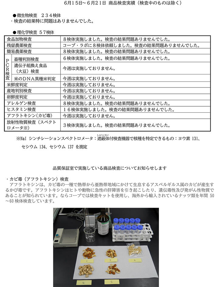 （6月15日～6月21日）商品検査実績