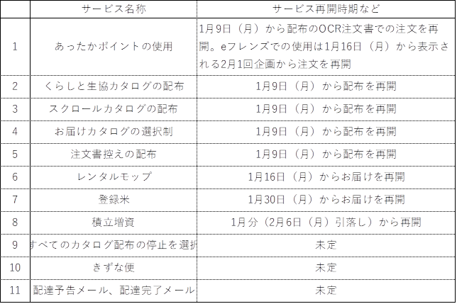 https://www.naracoop.or.jp/naranews/2ed1500875febb07c2f43f93174f89991abb9a69.png