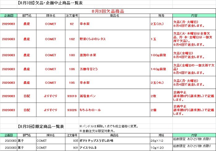 共同購入:食品のお届けに関するお詫びとお知らせ(8月14日14時更新)