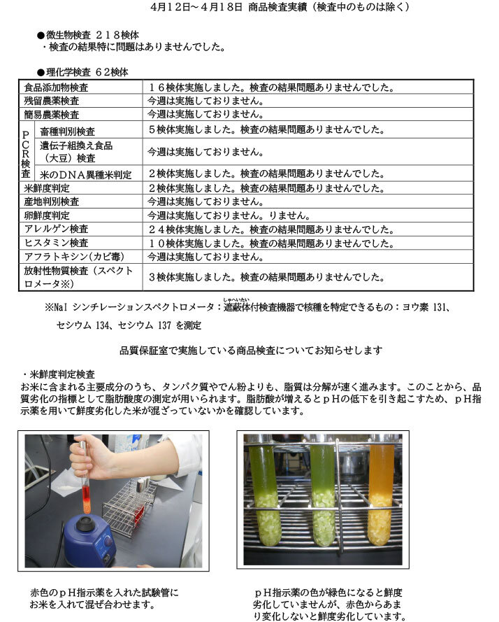 商品検査実績（4月12日～4月18日）