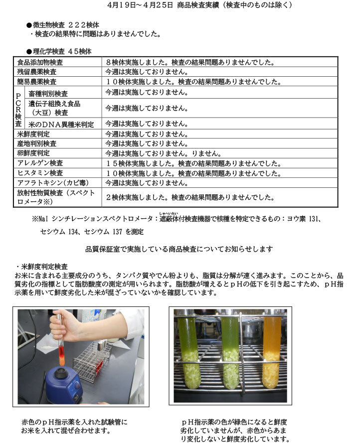 商品検査実績（4月19日～4月25日）