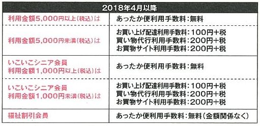 4月からコープあったか便利用手数料を改定します