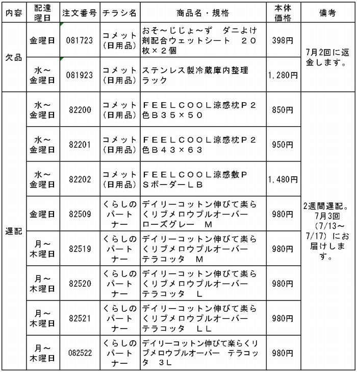 共同購入:【7月1回】お届けできない商品、遅配商品のお知らせ