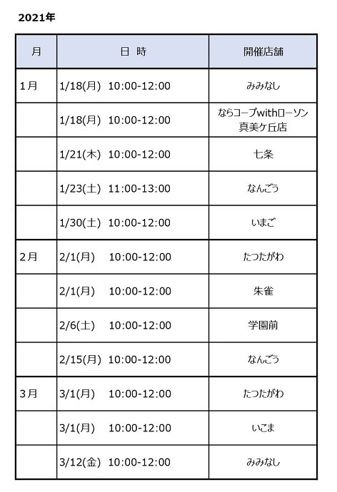 フードドライブ・子どもが使う学用品の提供にご協力ください(2021年1月14日更新)