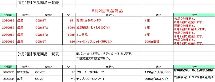 共同購入:食品のお届けに関するお詫びとお知らせ(8月14日14時更新)