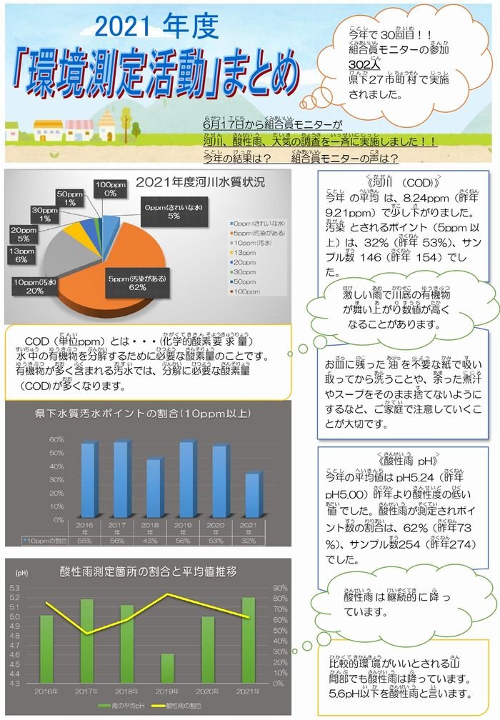 2021年度「環境測定活動」まとめ