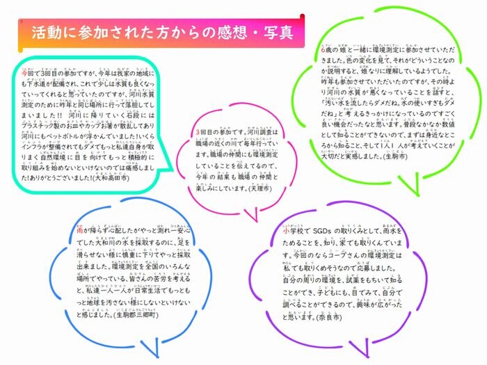 2022年度「環境測定活動」まとめ