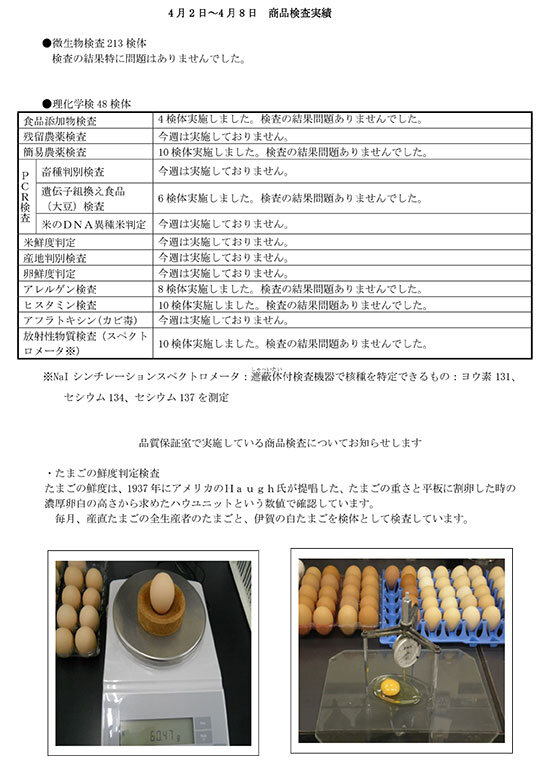 （4月2日～4月8日）商品検査実績