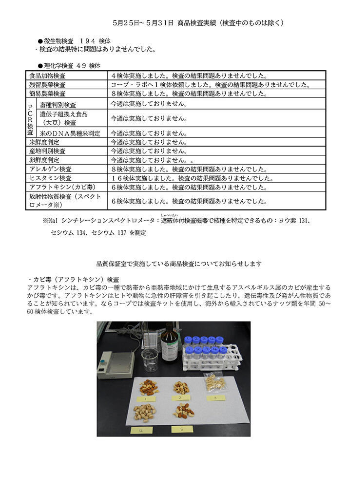 （5月25日～5月31日）商品検査実績