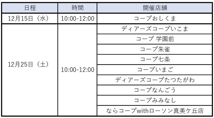 フードドライブ開催日程のおしらせ(2021年12月1日更新)