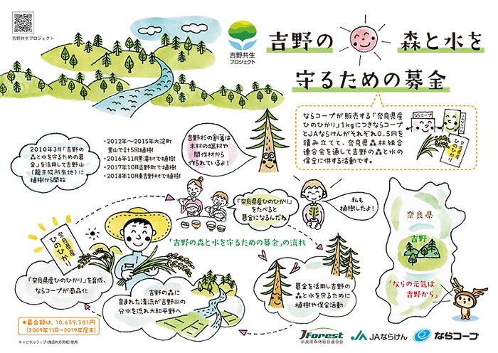1月8日~コープきんき共同テレビCM:ならコープからは「吉野共生プロジェクト」をテーマに放映されます