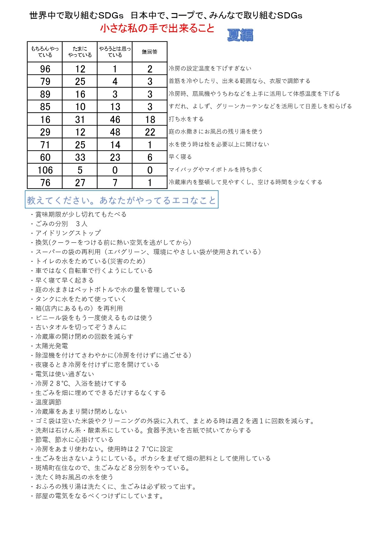 中エリア委員会：「10項目のエコアンケート」を実施しました！