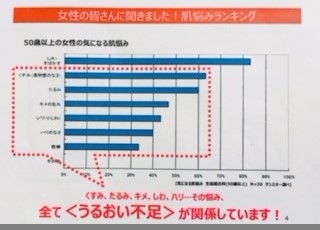 コープネット生駒西:プロに学ぶ!エイジングケア・育毛ヘアケア勉強会
