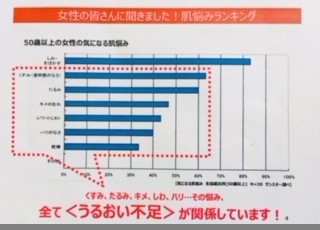 コープネット生駒西：プロに学ぶ！エイジングケア・育毛ヘアケア勉強会