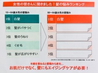 コープネット生駒西:プロに学ぶ!エイジングケア・育毛ヘアケア勉強会
