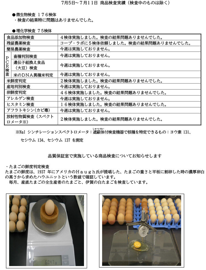 商品検査実績（7月5日～7月11日）